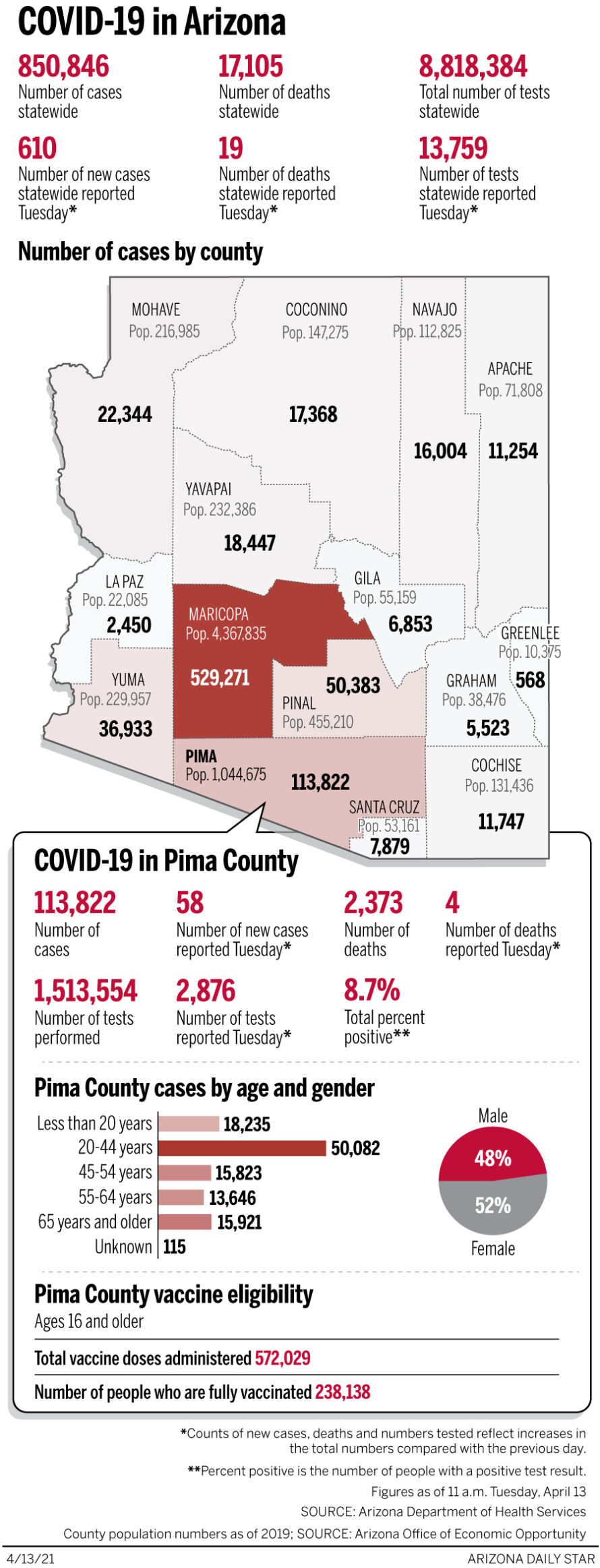 Coronavirus cases in Arizona, mapped by county: April 13